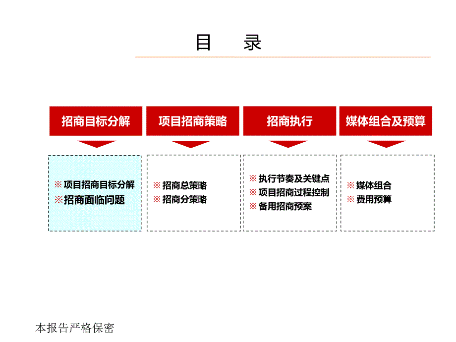 华东国际酒店用品城招商执行总纲（74页）_第2页