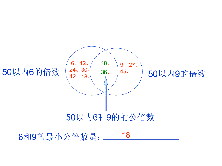 五年级上册数学课件5.8找最小公倍数北师大版共12张PPT_第4页