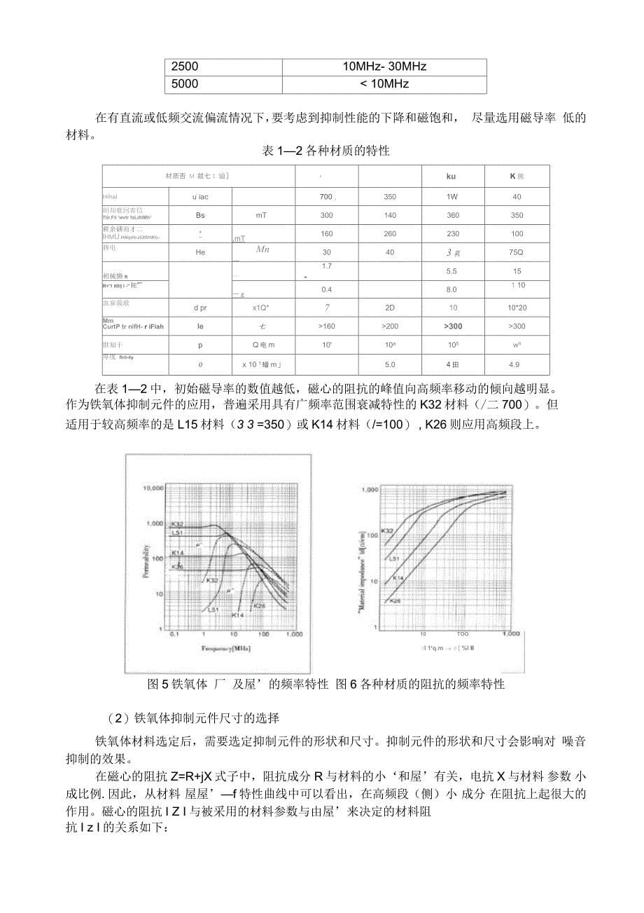 铁氧体抑制电磁干扰的应用_第5页