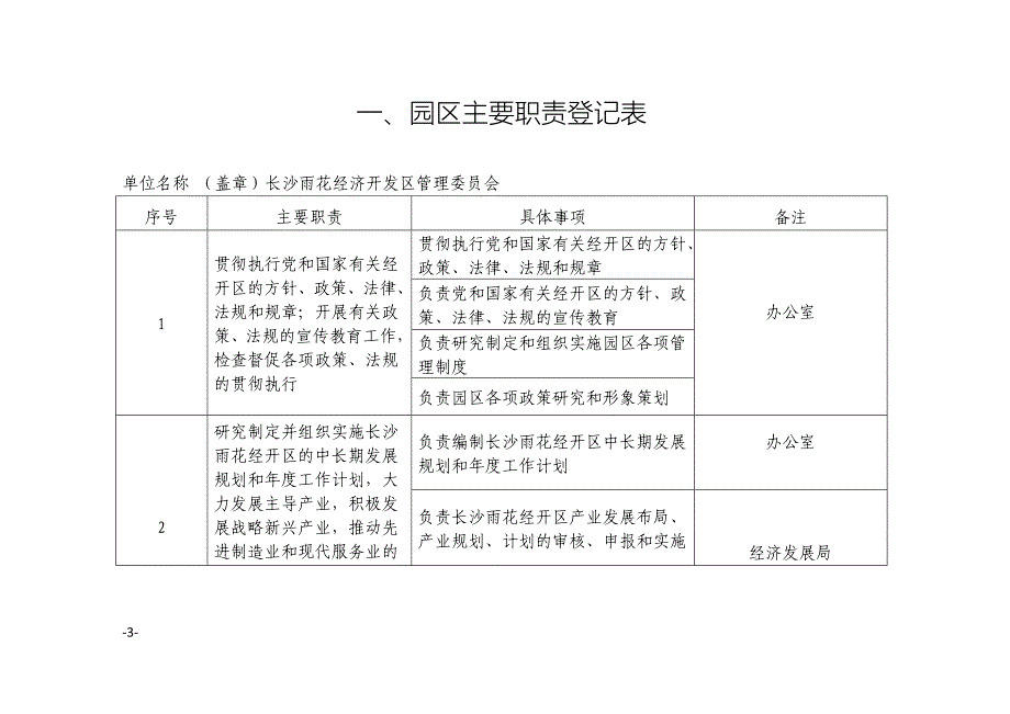 长沙雨花经济开发区_第3页