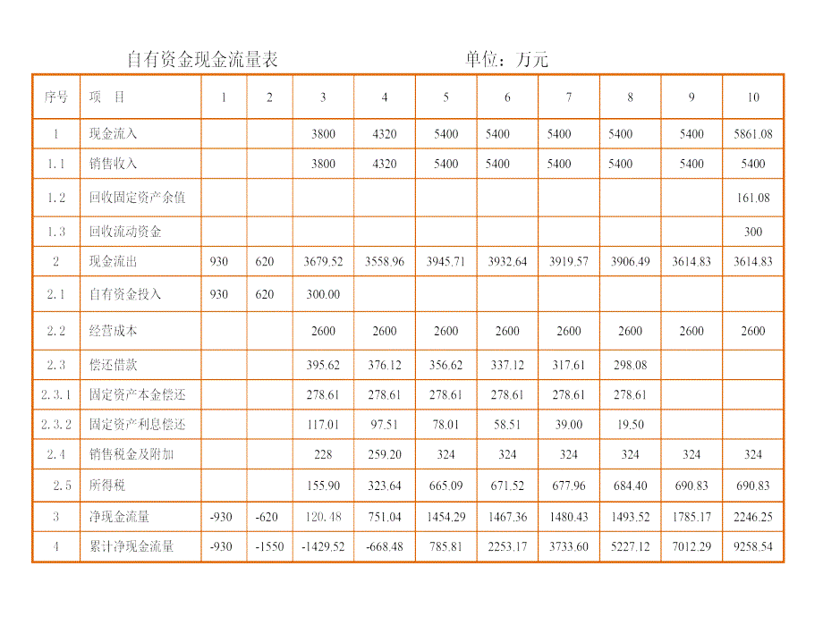 工程造价案例课后作业答案课件_第4页