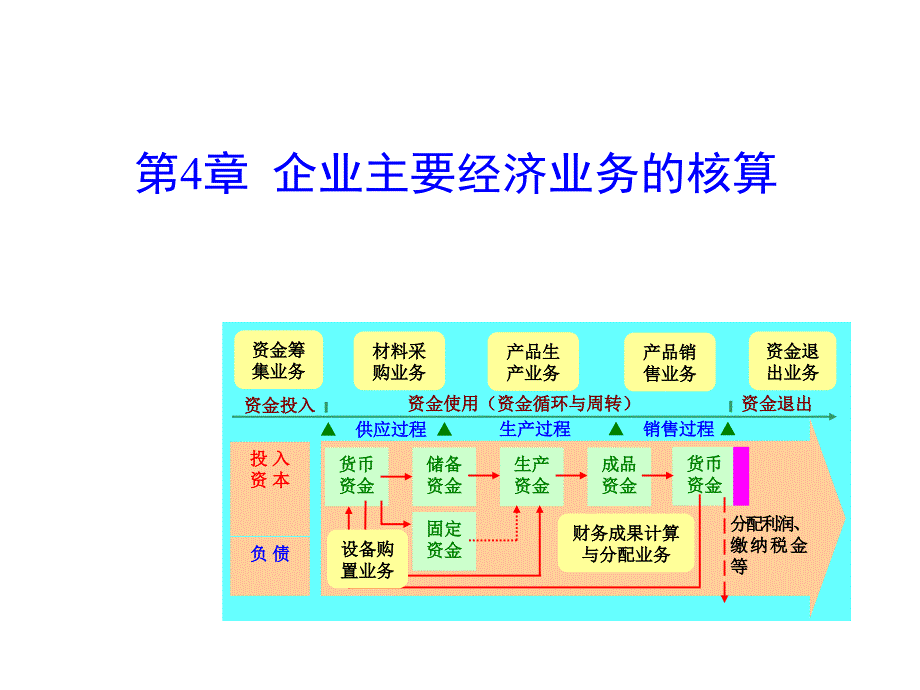 会计基础课件04_第1页