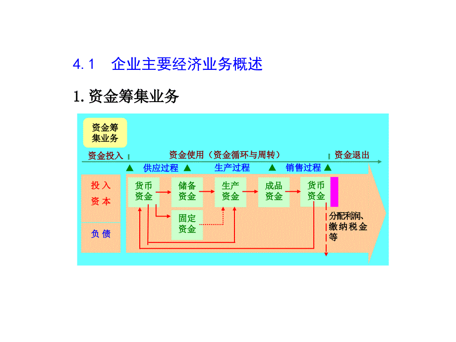 会计基础课件04_第2页