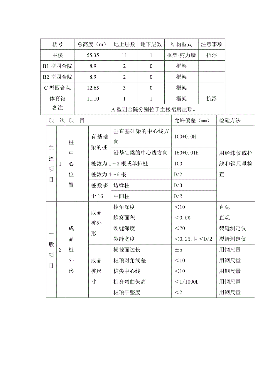 lv打桩机施工方案_第1页