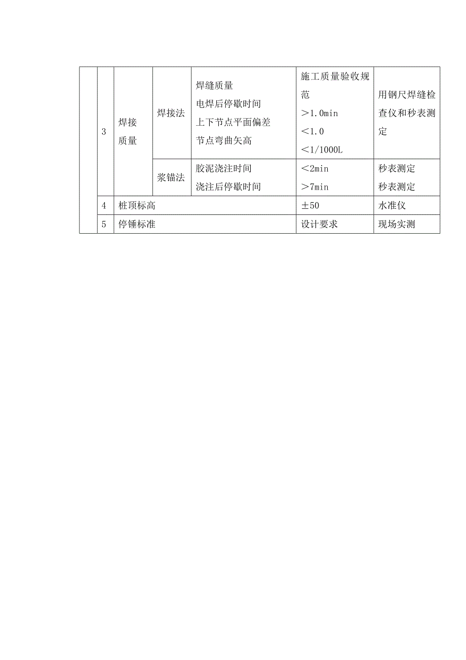 lv打桩机施工方案_第2页