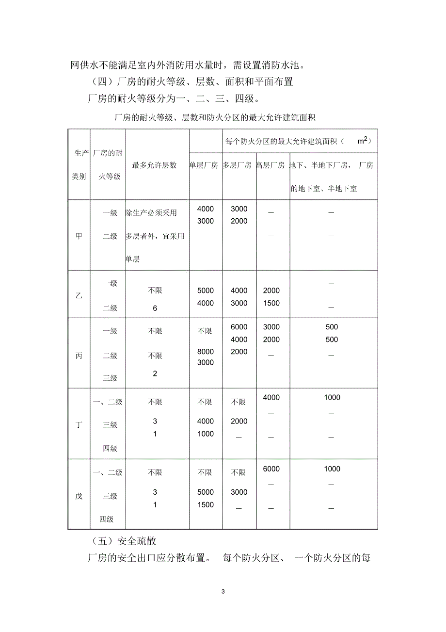 库房消防设计_第3页