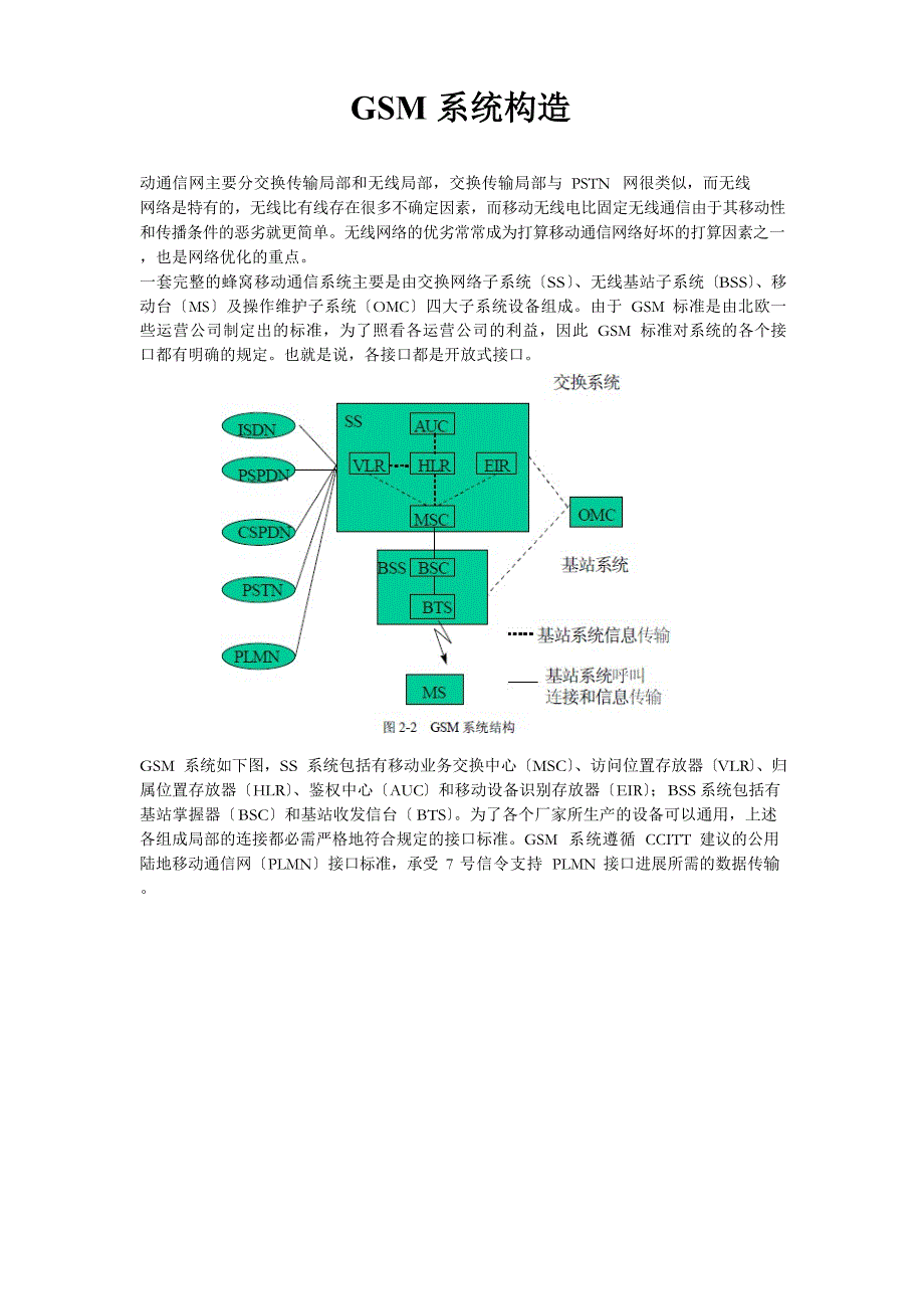 通信行业知识总结.docx_第1页