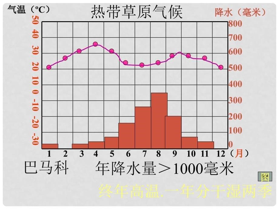 宁夏石嘴山市八年级地理上册 气候类型课件_第5页