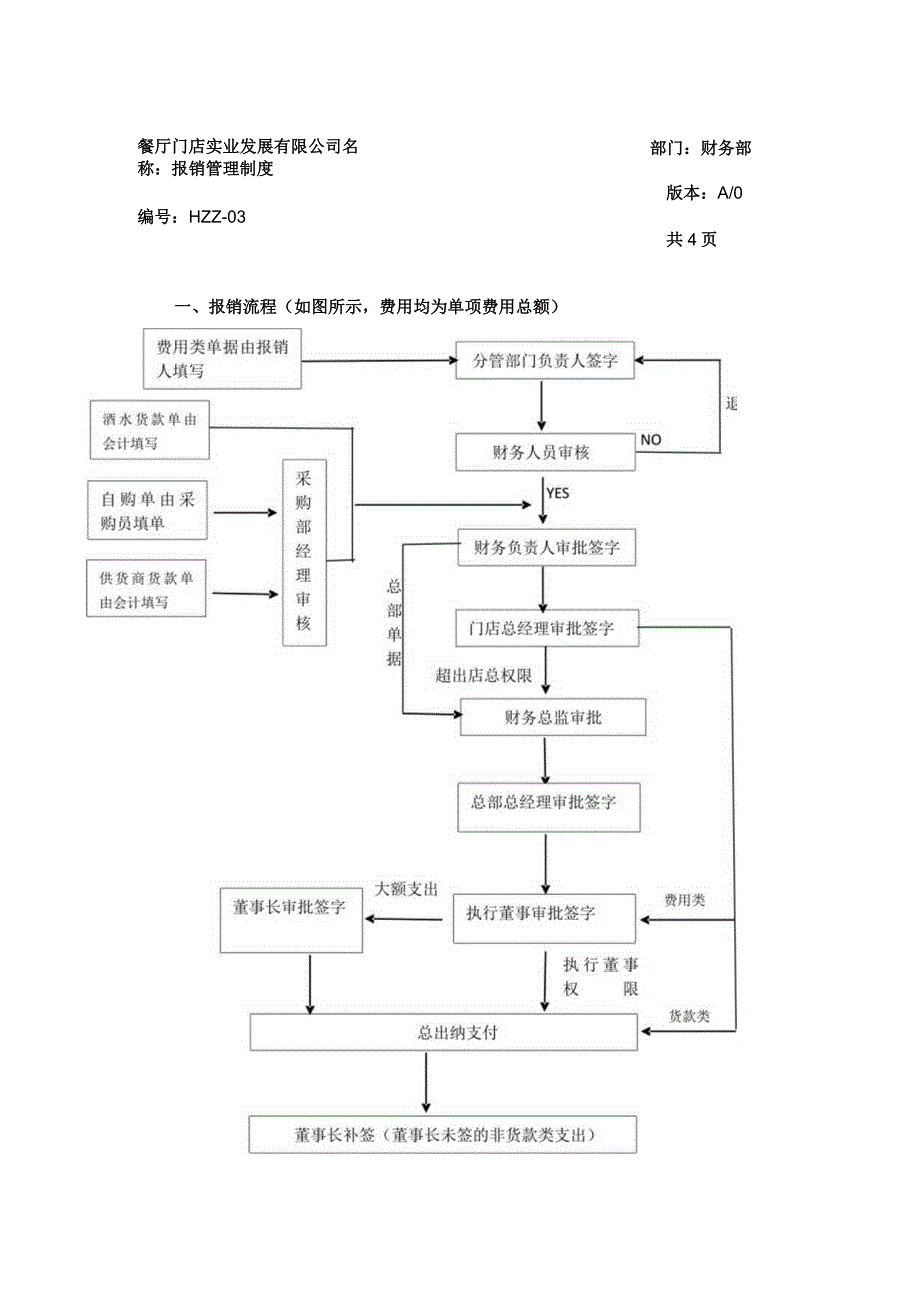 03报销管理制度_第1页