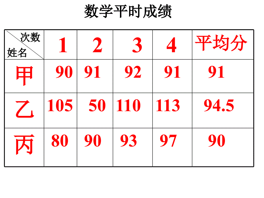 生活中的平均数_第3页