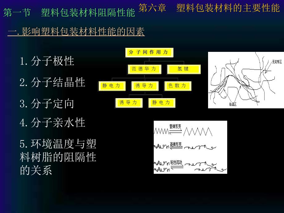 第六章塑料包装材料的主要性能_第2页