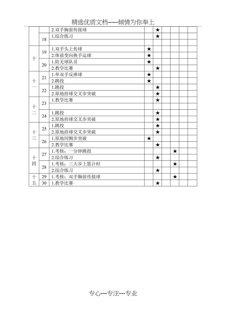 高一第二学期篮球全套教案(共55页)_第2页