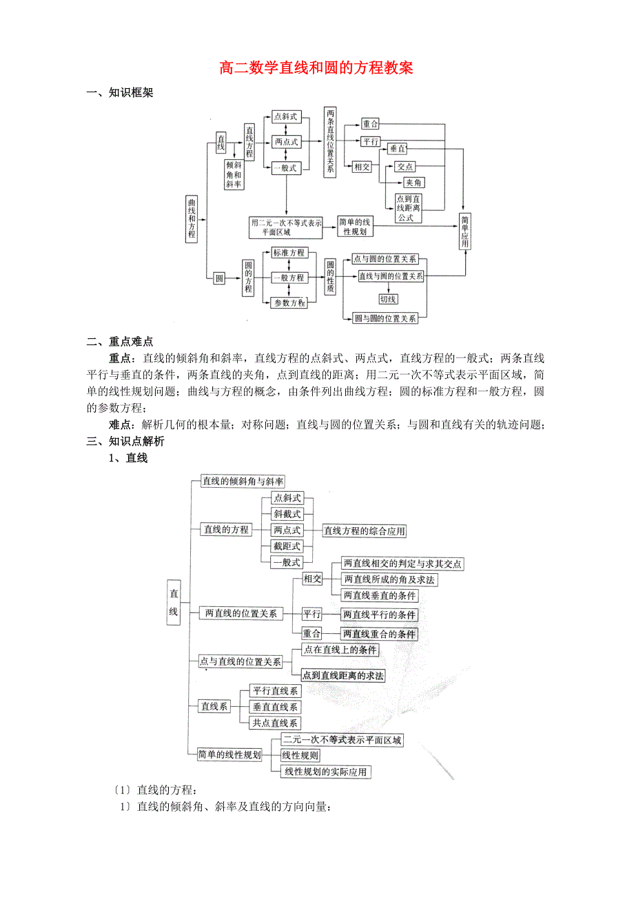 高二数学直线和圆的方程教案 人教版 【精编】_第1页