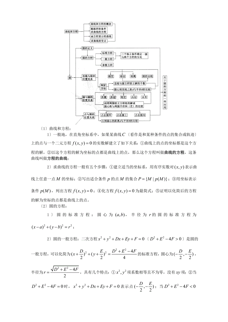 高二数学直线和圆的方程教案 人教版 【精编】_第4页