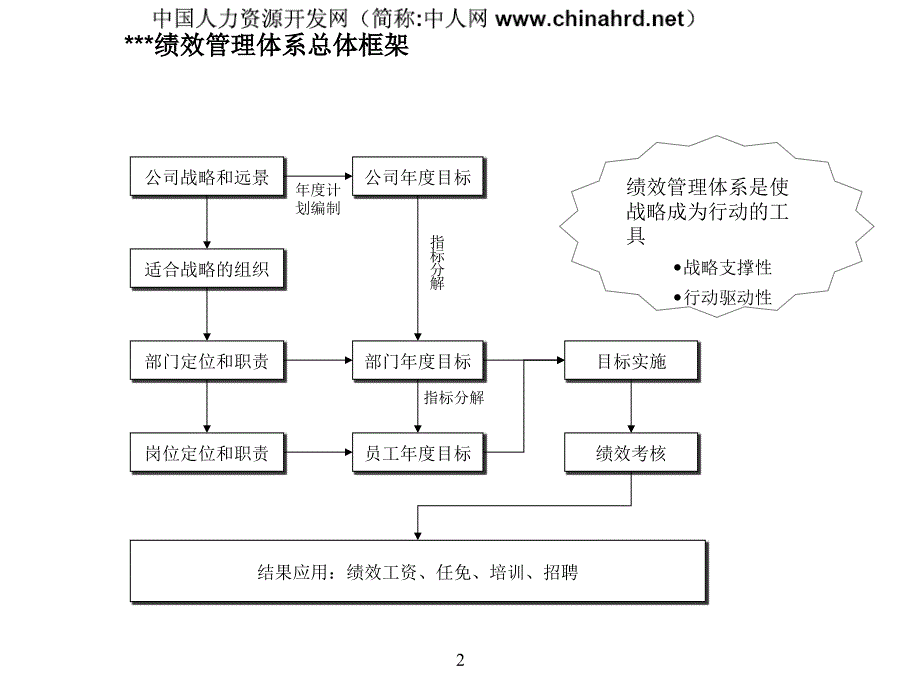 绩效管理培训咨询过程培训.ppt_第3页