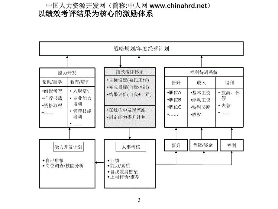 绩效管理培训咨询过程培训.ppt_第4页