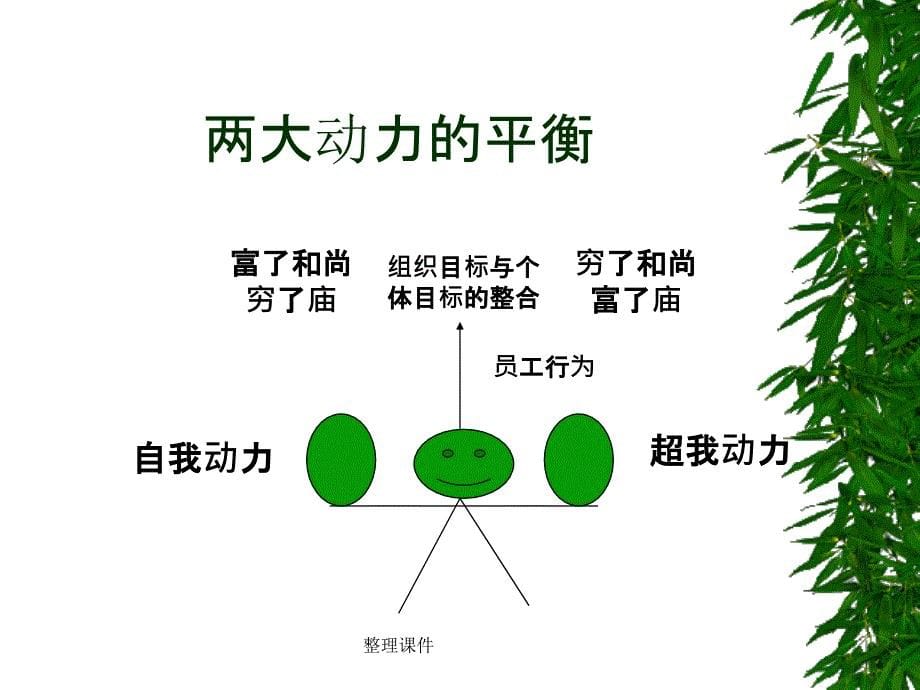 北大人力资源管理_第5页