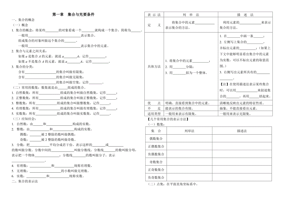 职高数学基础模块各章节复习提纲_第1页