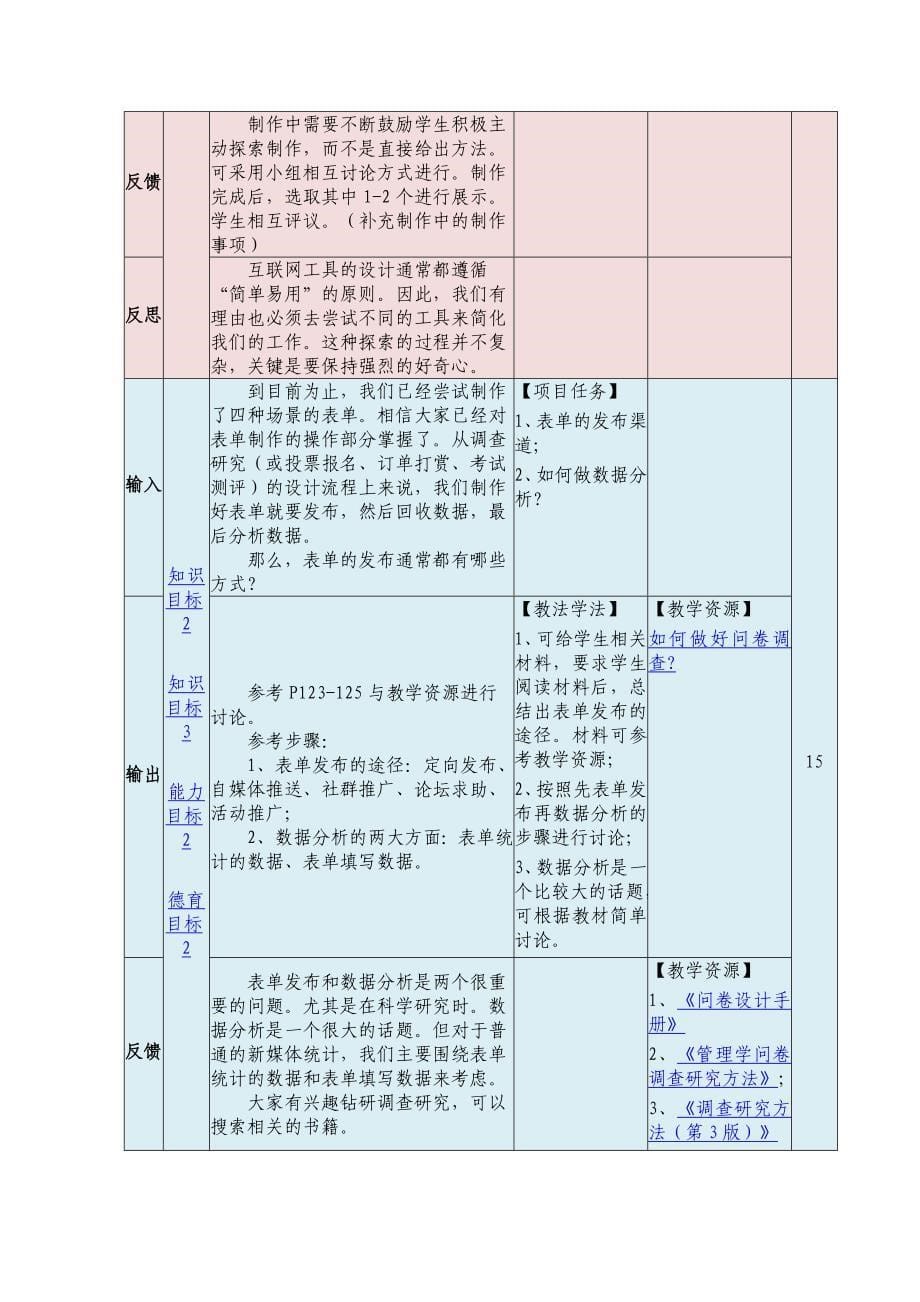 新媒体运营实战实战技能_第5页