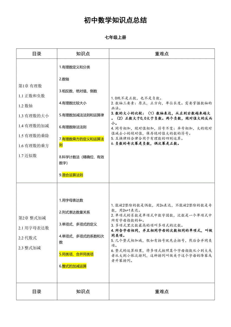 2023年初中数学知识点总结_第1页