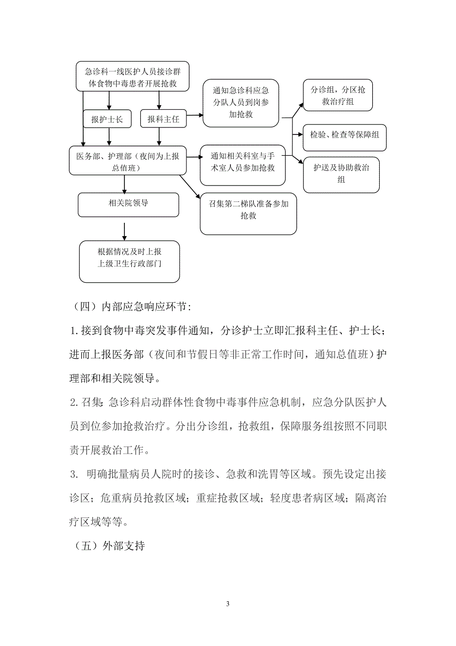 急诊科食物中毒突发事件应急预案_第3页