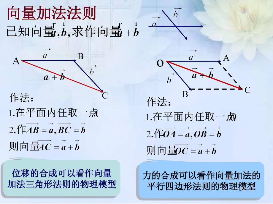 22平面向量的线性运算2第二课时_第2页