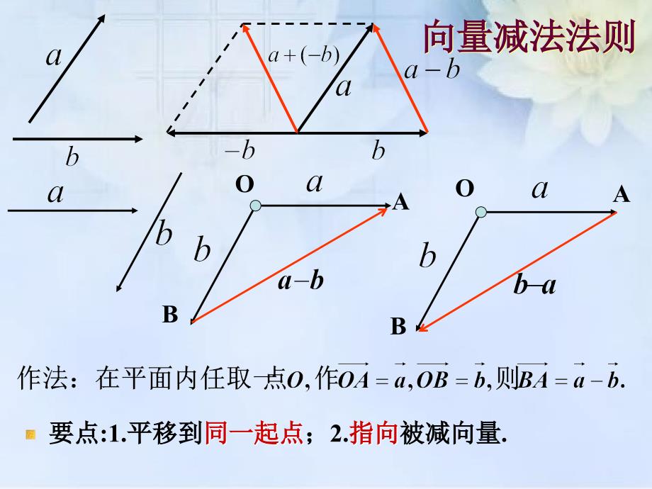 22平面向量的线性运算2第二课时_第4页