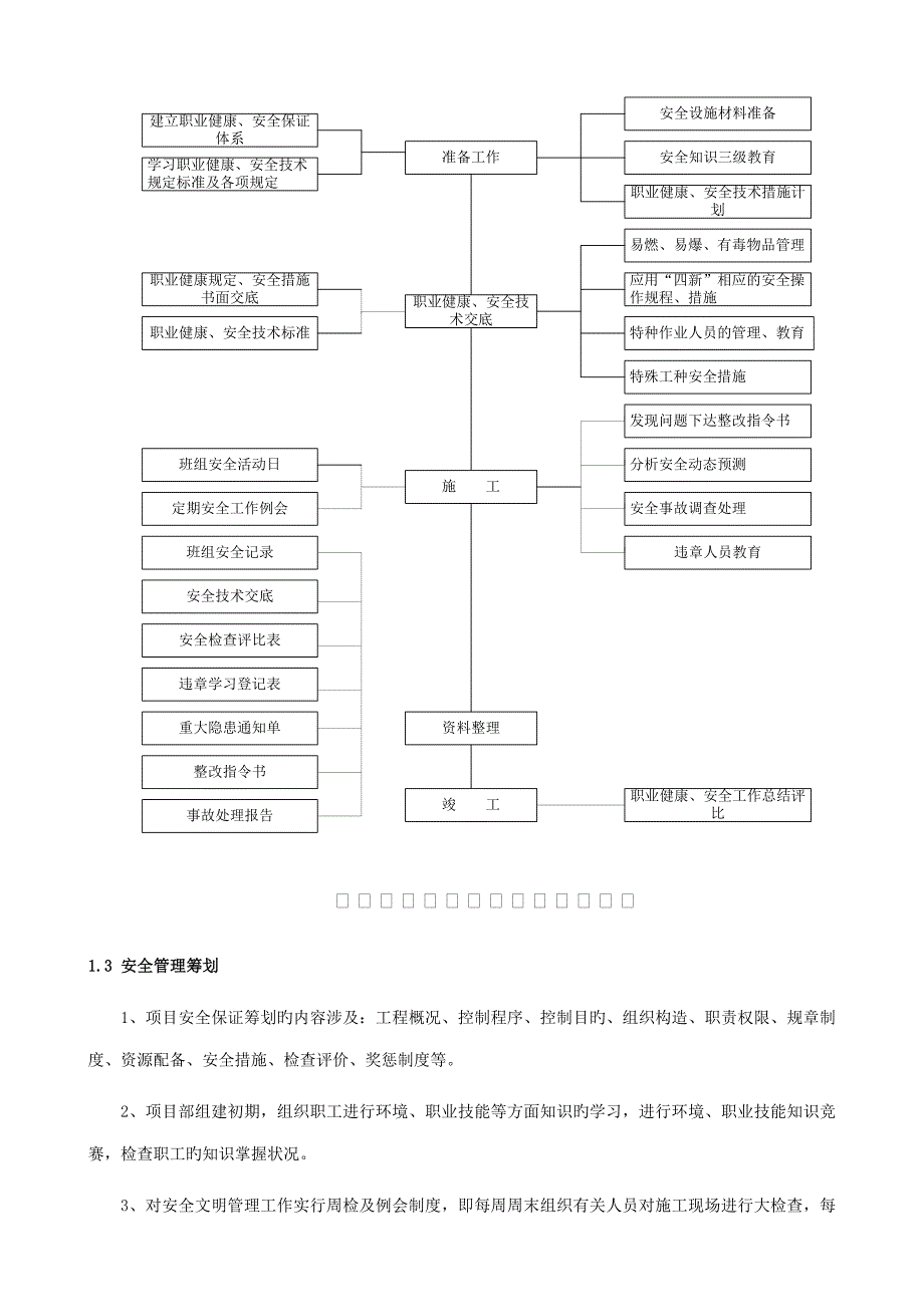 安全重点技术综合措施专题方案样本_第4页