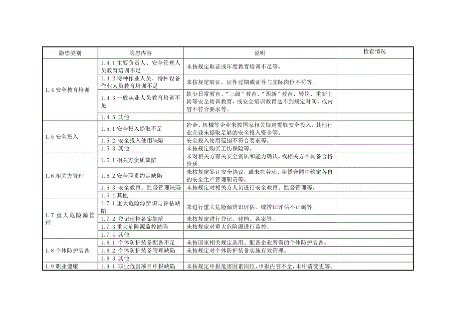 冶金等工贸行业安全大检查综合性检查表“基础管理”类事故隐患检查表_第2页