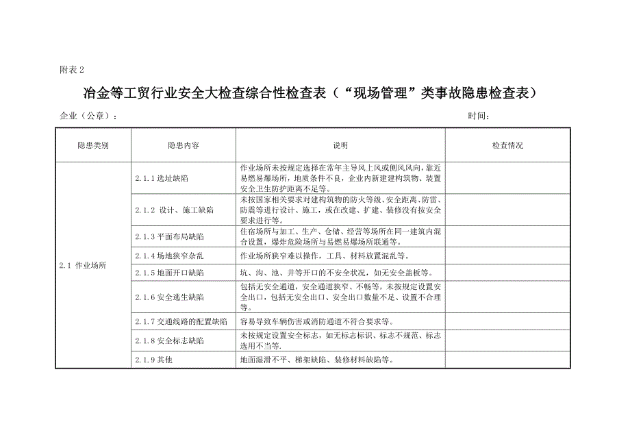 冶金等工贸行业安全大检查综合性检查表“基础管理”类事故隐患检查表_第4页