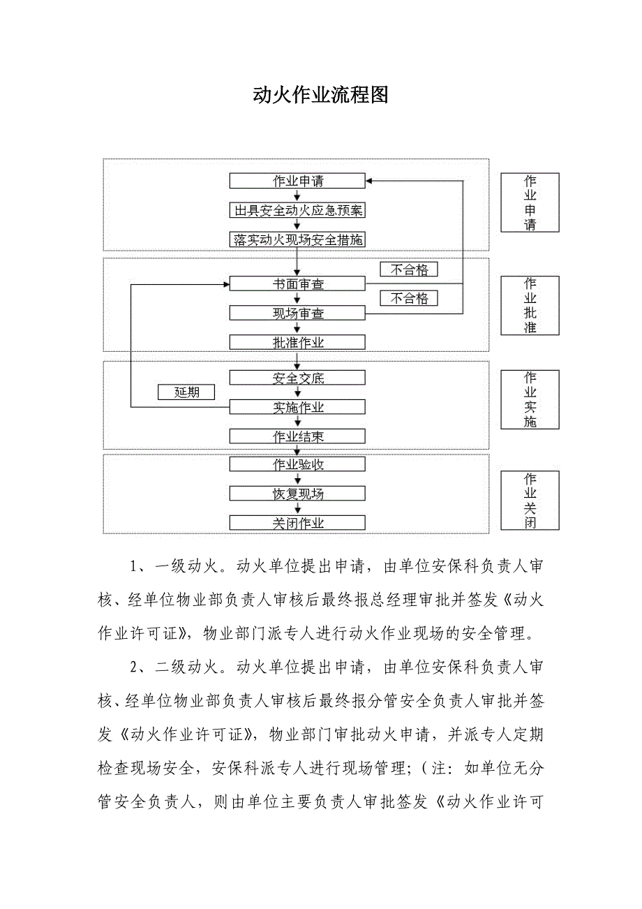 动火作业流程图_第1页