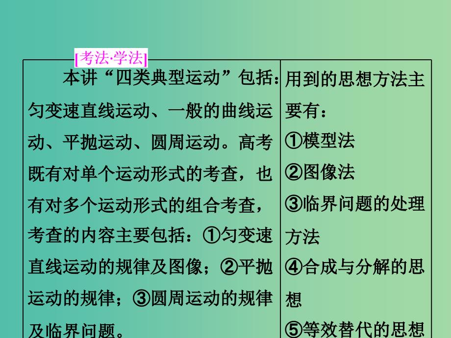 高考物理二轮复习第一板块力学选择题锁定9大命题区间第2讲熟知“四类典型运动”掌握物体运动规律课件.ppt_第2页