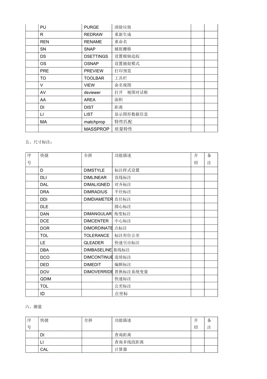 CAD绘图快捷键大全(汇总整理)_第3页