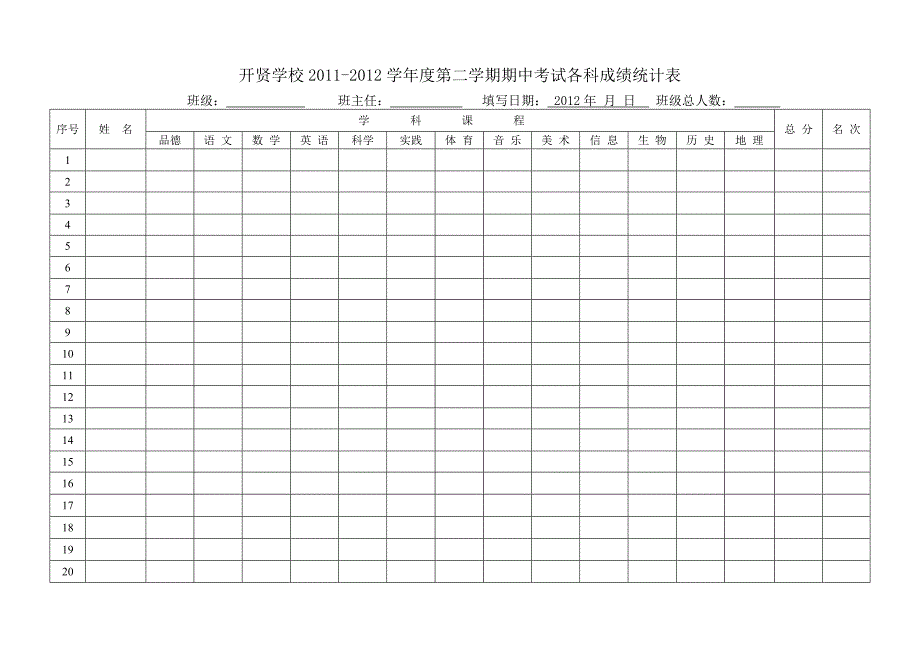 各科成绩统计表_第1页