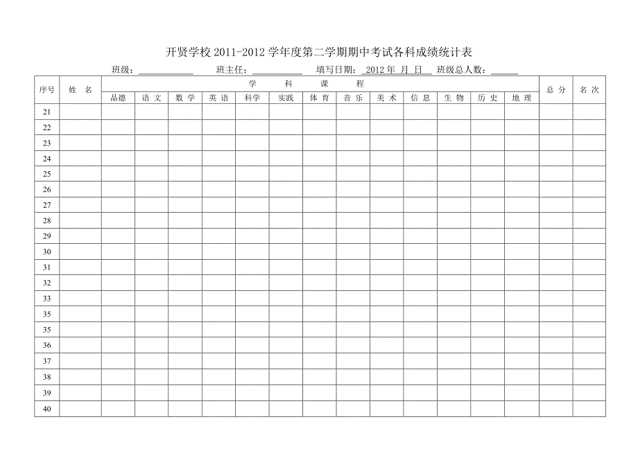 各科成绩统计表_第2页