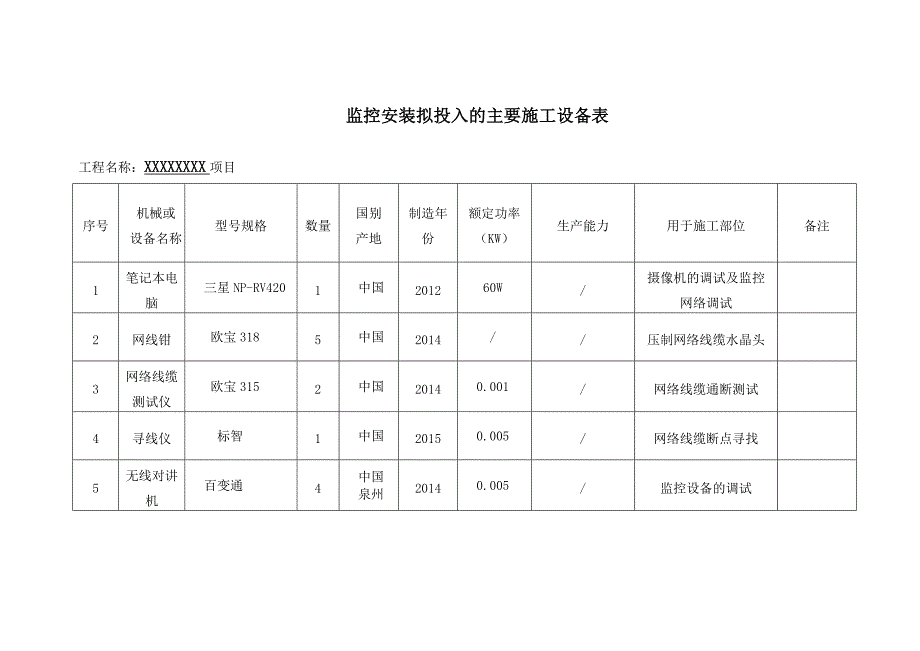 监控拟投入的主要施工设备表.doc_第1页