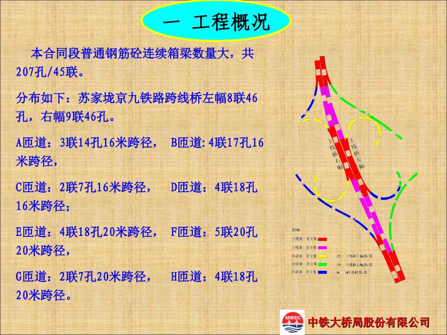 QC成果提高现浇梁混凝土外观质量_第2页