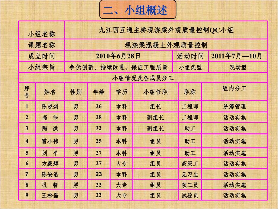 QC成果提高现浇梁混凝土外观质量_第3页