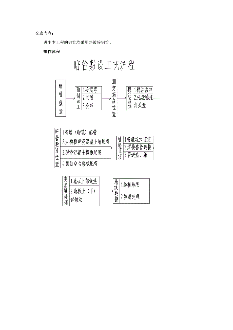 别墅二次结构电气配管技术交底_第1页