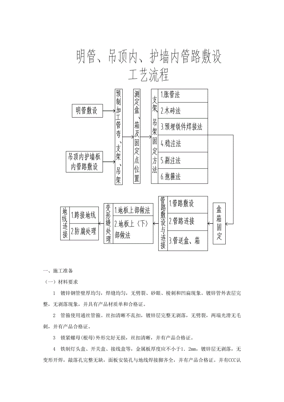 别墅二次结构电气配管技术交底_第2页