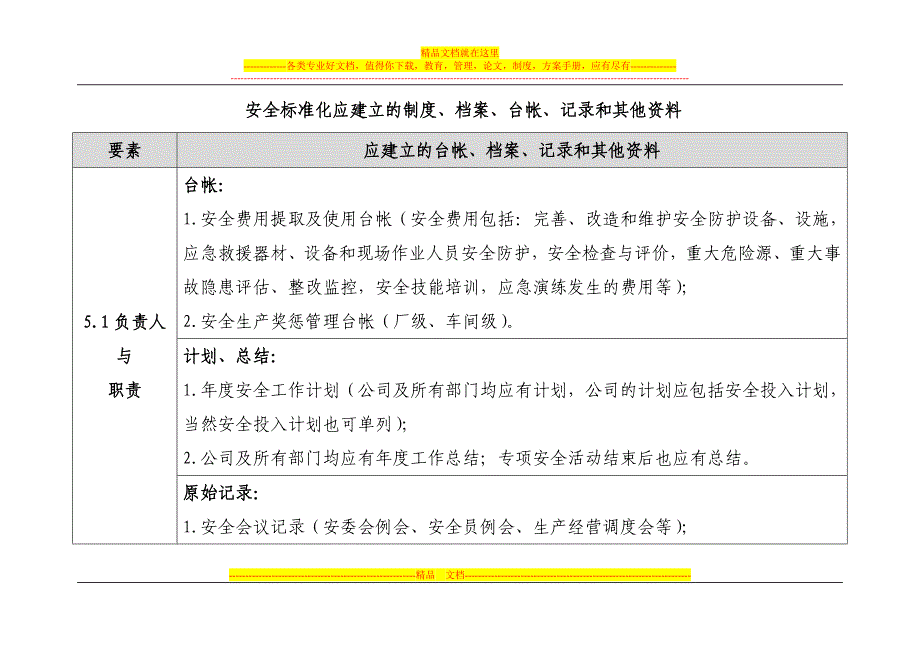 安全标准化应建立的制度档案台帐记录和其他资料_第1页