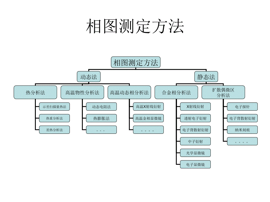 PART3相图测量方法_第3页