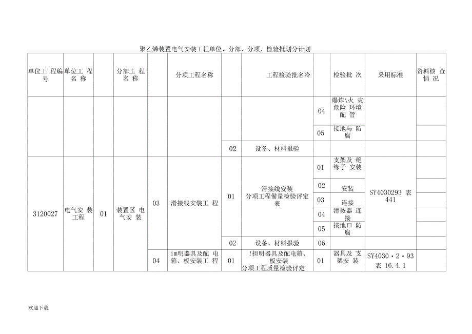 电气安装工程单位、分部、分项、检验批划分_第2页