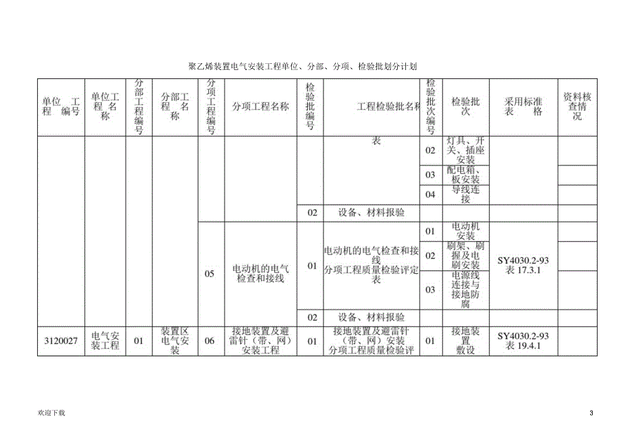 电气安装工程单位、分部、分项、检验批划分_第3页