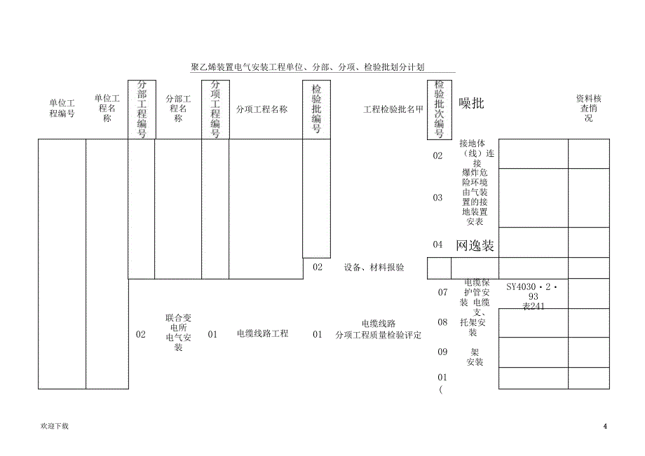 电气安装工程单位、分部、分项、检验批划分_第4页