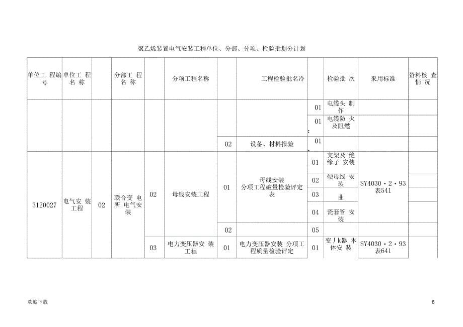 电气安装工程单位、分部、分项、检验批划分_第5页