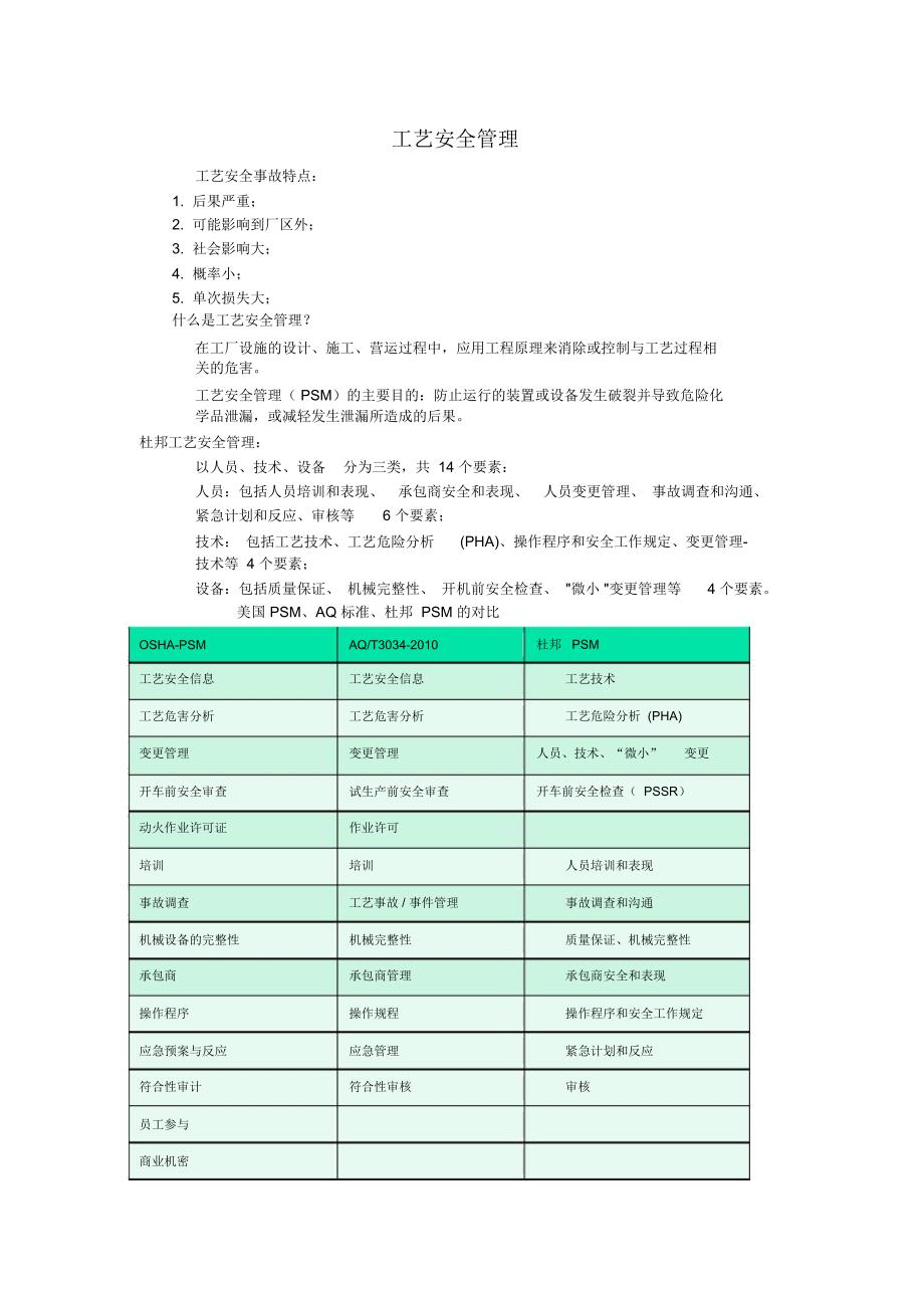 工艺安全管理_第1页