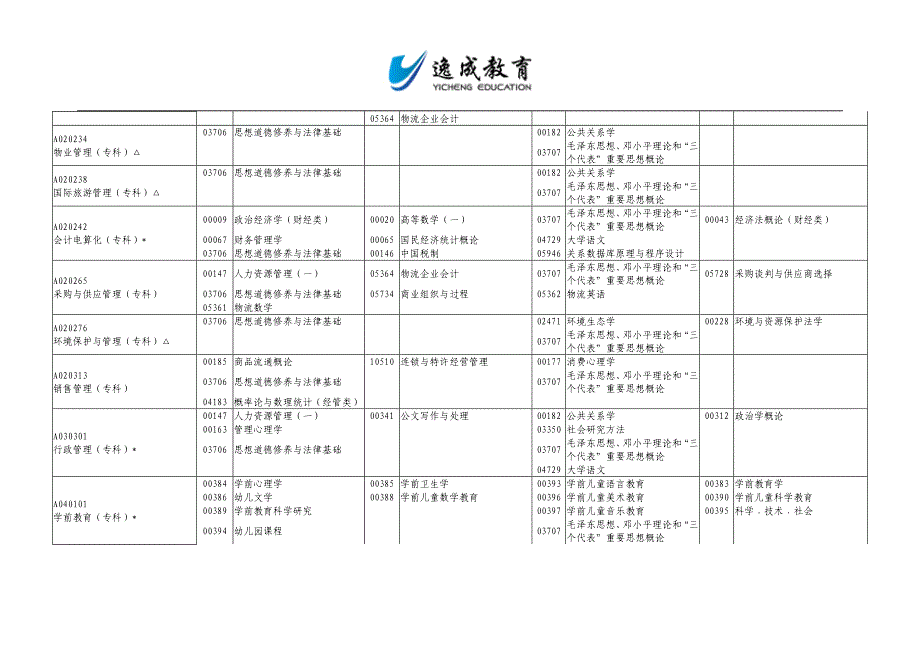 2014年10月广东省高等教育自学考试各专业开考课程考试时间安排表_第3页