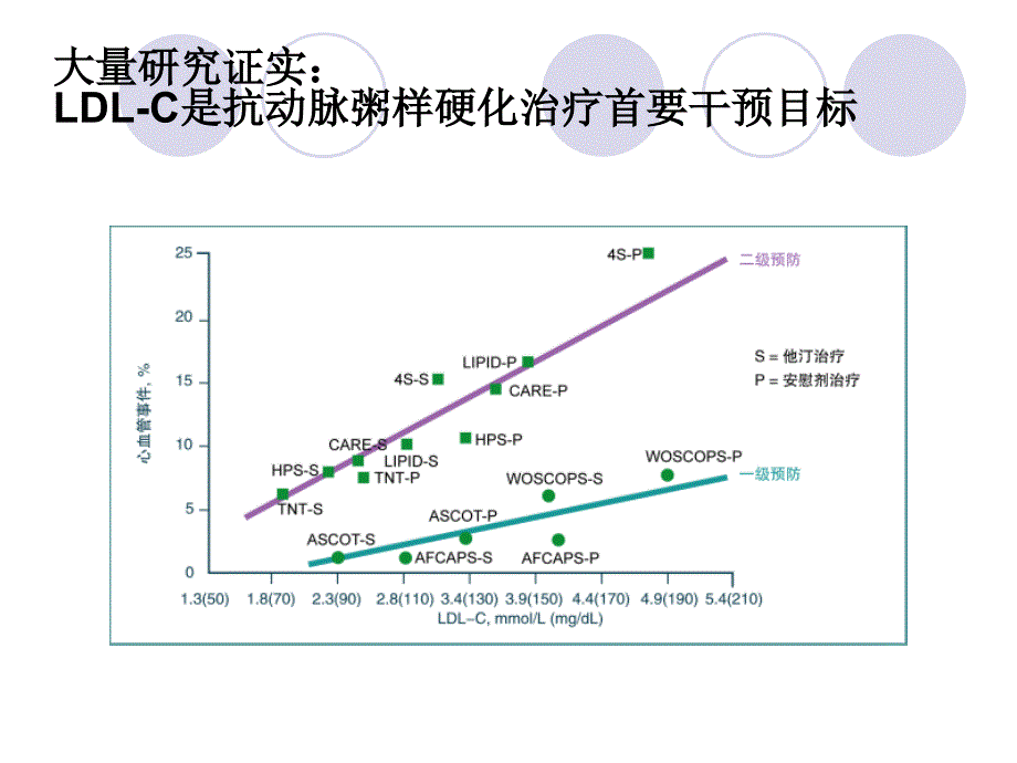 吉林大学第二医院心内科孟晓萍_第4页