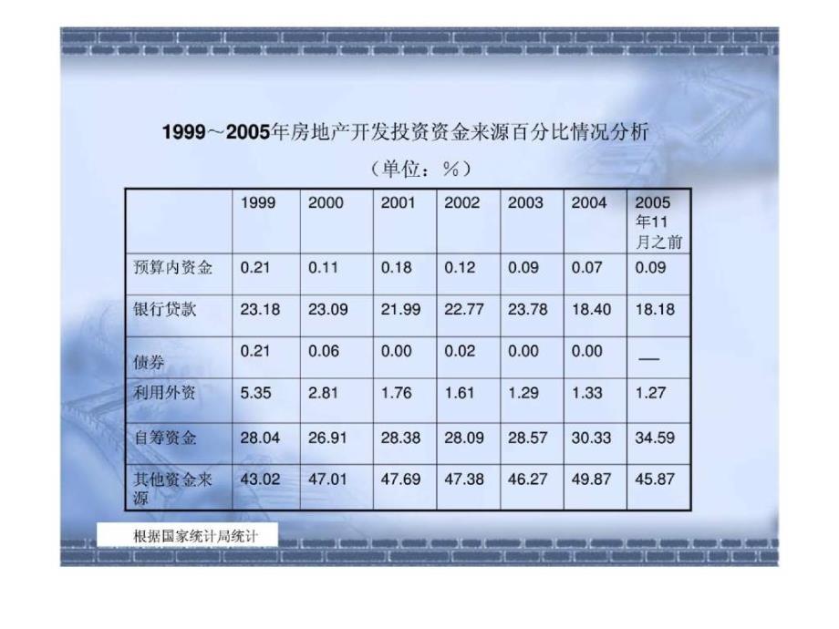 房地产融资报告_第4页